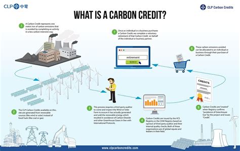 carbon credit in kenya